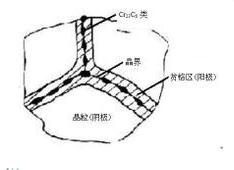 晶間腐蝕.jpg